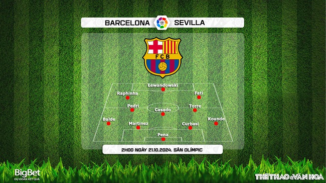 Nhận định, soi tỷ lệ Barcelona vs Sevilla (2h00, 21/10), vòng 10 La Liga - Ảnh 2.