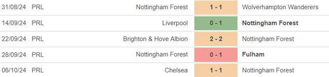 Nhận định, soi tỷ lệ Nottingham vs Crystal Palace 02h00 hôm nay 22/10, Ngoại hạng Anh vòng 8 - Ảnh 2.