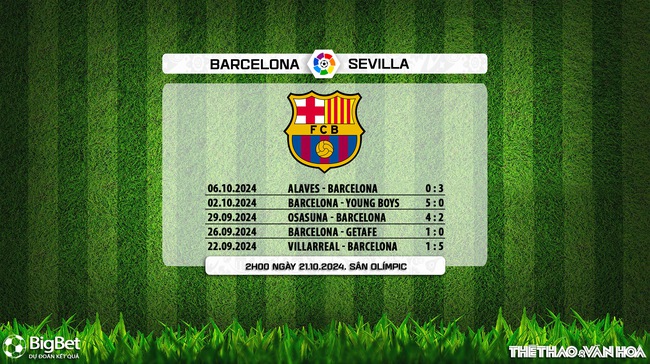 Nhận định, soi tỷ lệ Barcelona vs Sevilla (2h00, 21/10), vòng 10 La Liga - Ảnh 7.