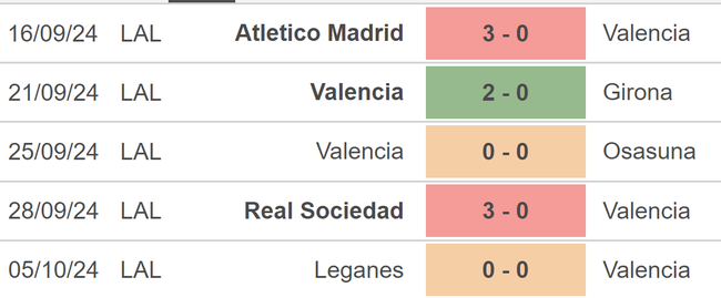 Nhận định, soi tỷ lệ Valencia vs Las Palmas (2h00, 22/10), vòng 10 La Liga - Ảnh 2.