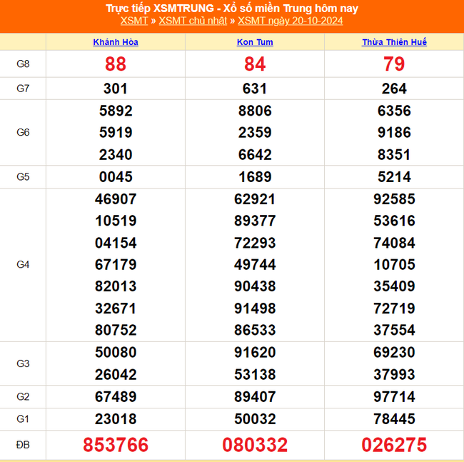 XSMT 20/10 - Kết quả xổ số miền Trung hôm nay 20/10/2024 - Trực tiếp xổ số hôm nay ngày 20 tháng 10 - Ảnh 1.