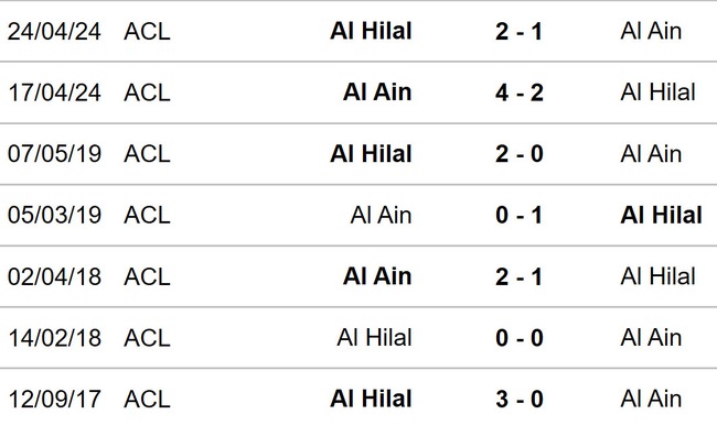 Nhận định, soi tỷ lệ Al Ain vs Al Hilal 23h00 ngày 21/10, Cúp C1 châu Á vòng bảng - Ảnh 2.