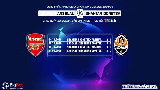 Nhận định, soi tỷ lệ Arsenal vs Shakhtar Donetsk 2h00 ngày 23/10, cúp C1 - Ảnh 3.