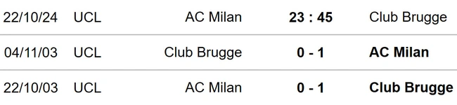 Milan vs Club Brugge