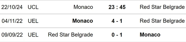 Monaco vs Red Star Belgrade