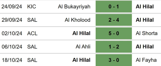 Nhận định, soi tỷ lệ Al Ain vs Al Hilal 23h00 ngày 21/10, Cúp C1 châu Á vòng bảng - Ảnh 4.