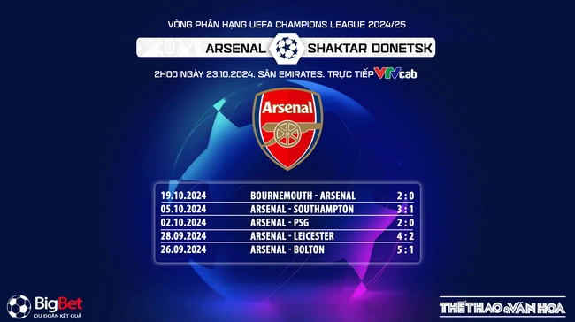 Nhận định, soi tỷ lệ Arsenal vs Shakhtar Donetsk 2h00 ngày 23/10, cúp C1 - Ảnh 4.