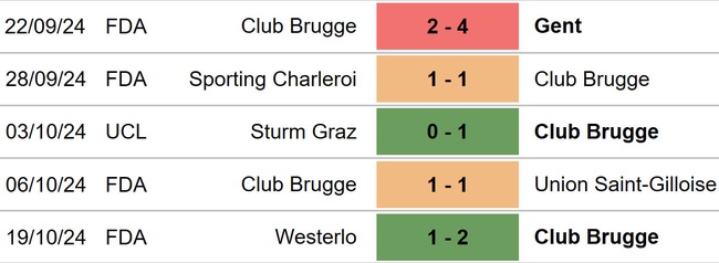 Milan vs Club Brugge