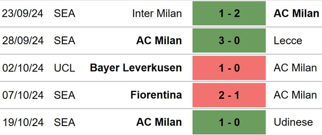 Milan vs Club Brugge