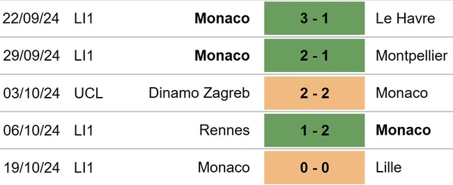 Monaco vs Red Star Belgrade