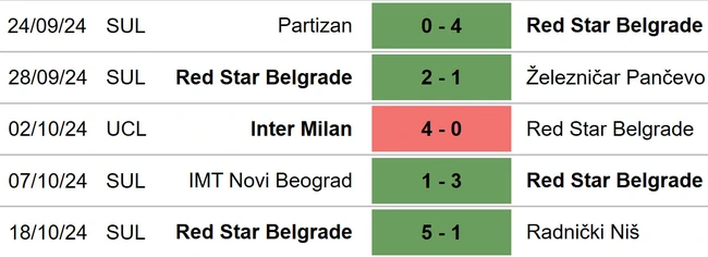 Monaco vs Red Star Belgrade