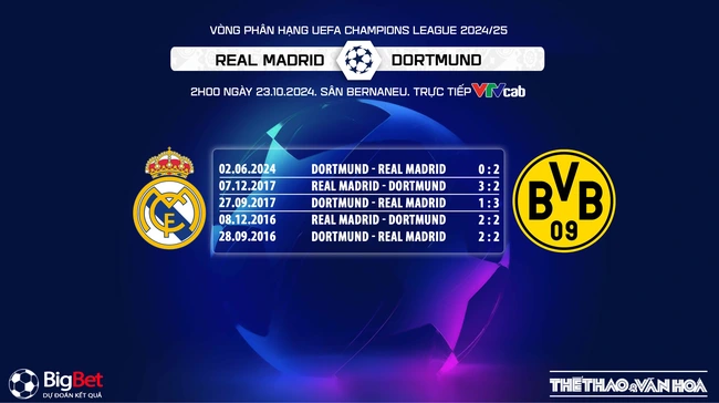 Nhận định, soi tỷ lệ Real Madrid vs Dortmund (02h00, 23/10), lượt trận 3 Champions League - Ảnh 5.