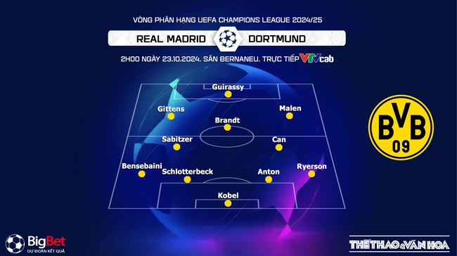 Nhận định, soi tỷ lệ Real Madrid vs Dortmund (02h00, 23/10), lượt trận 3 Champions League - Ảnh 3.