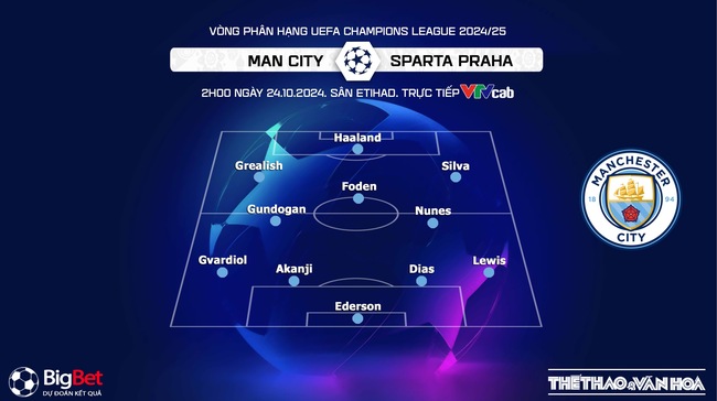 Nhận định, soi tỷ lệ Man City vs Sparta Praha (2h00, 24/10), vòng bảng Champions League - Ảnh 3.