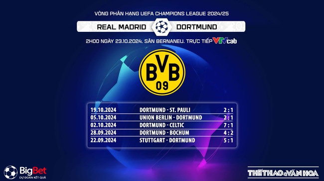 Nhận định, soi tỷ lệ Real Madrid vs Dortmund (02h00, 23/10), lượt trận 3 Champions League - Ảnh 9.