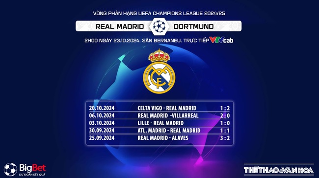 Nhận định, soi tỷ lệ Real Madrid vs Dortmund (02h00, 23/10), lượt trận 3 Champions League - Ảnh 7.