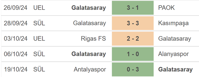 Nhận định, soi tỷ lệ Galatasaray vs Elfsborg (21h30, 23/10), lượt trận 3 Europa League - Ảnh 2.