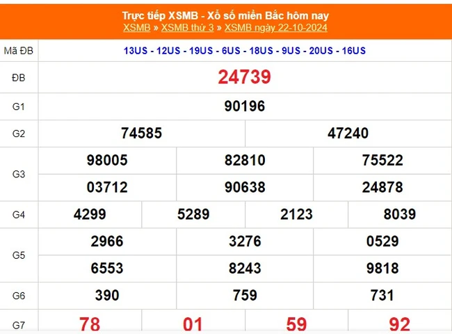 XSMB 22/10 - Kết quả Xổ số miền Bắc hôm nay 22/10/2024 - KQSXMB ngày 22 tháng 10 - Ảnh 1.