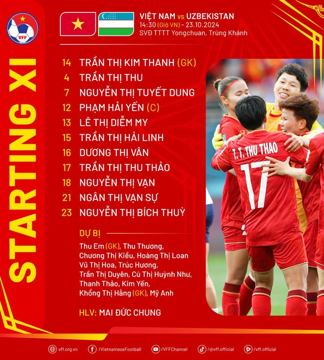 TRỰC TIẾP bóng đá nữ Việt Nam vs Uzbekistan 14h30 hôm nay 23/10, giao hữu quốc tế  - Ảnh 1.