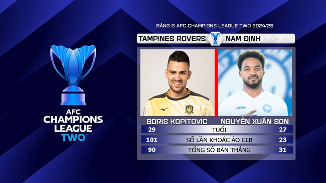 Nhận định, soi tỷ lệ Tampines vs Nam Định (19h00, 24/10), vòng bảng AFC Champions League 2 - Ảnh 5.