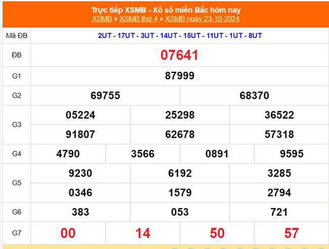 XSMB 24/10 - Kết quả Xổ số miền Bắc hôm nay 24/10/2024 - Trực tiếp xổ số hôm nay ngày 24 tháng 10 - Ảnh 1.