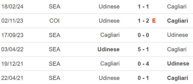 Thành tích đối đầu Udinese vs Cagliari