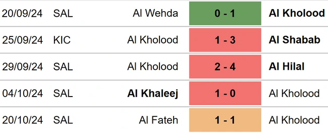 Al Kholood vs Al Nassr