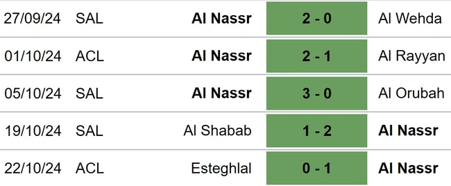 Al Kholood vs Al Nassr