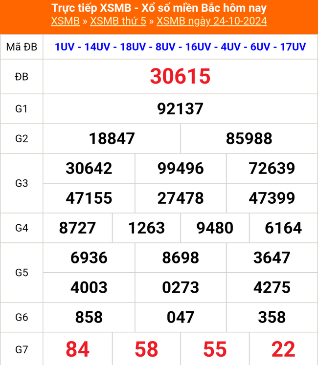 XSMB 29/10 - Kết quả Xổ số miền Bắc hôm nay 29/10/2024 - KQSXMB thứ Ba ngày 29 tháng 10 - Ảnh 6.