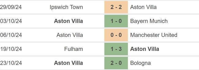 Nhận định, soi tỷ lệ Aston Villa vs Bournemouth (21h00, 26/10), vòng 9 Ngoại hạng Anh - Ảnh 2.