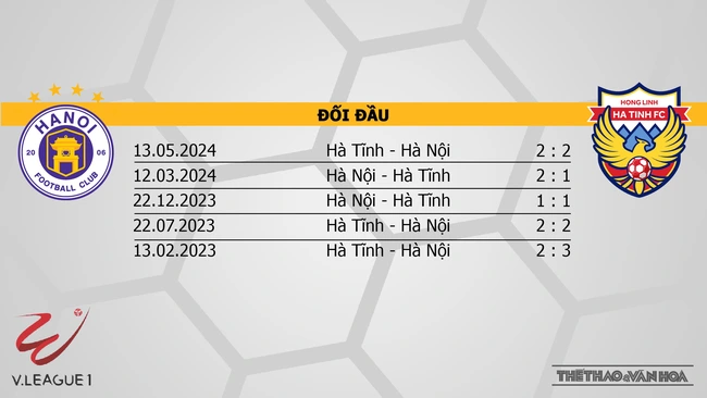 Nhận định bóng đá V-League hôm nay 27/10 & 28/10: Hà Nội vs Hà Tĩnh, Nam Định vs CAHN - Ảnh 13.