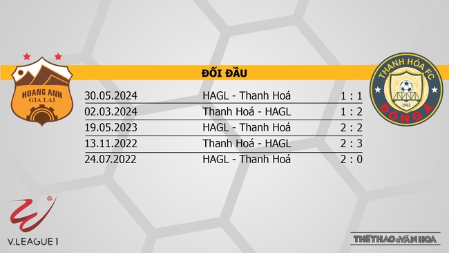 Nhận định bóng đá V-League hôm nay 25/10 & 26/10: Thể Công vs Bình Dương, HAGL vs Thanh Hoá - Ảnh 8.