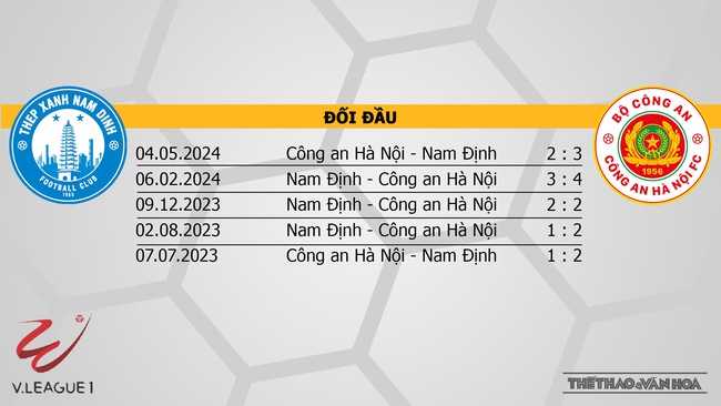 Nhận định bóng đá V-League hôm nay 27/10 & 28/10: Hà Nội vs Hà Tĩnh, Nam Định vs CAHN - Ảnh 18.