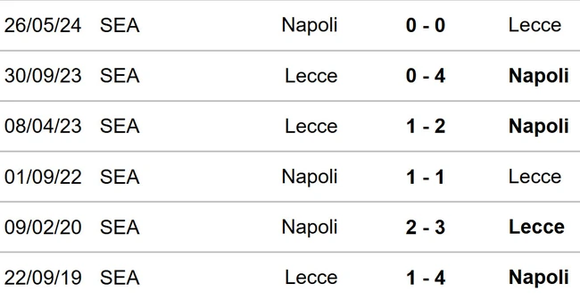 Napoli vs Lecce