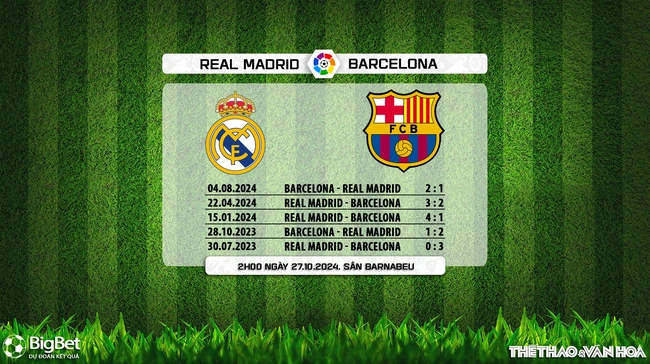 Nhận định, soi tỷ lệ Real Madrid vs Barcelona (2h00, 27/10), vòng 10 La Liga - Ảnh 2.