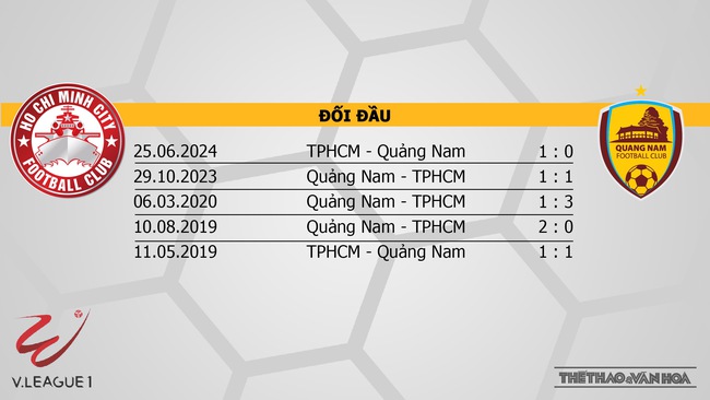 Nhận định bóng đá V-League hôm nay 25/10 & 26/10: Thể Công vs Bình Dương, HAGL vs Thanh Hoá - Ảnh 13.