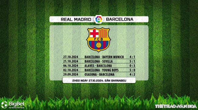 Nhận định, soi tỷ lệ Real Madrid vs Barcelona (2h00, 27/10), vòng 10 La Liga - Ảnh 6.