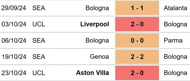 Nhận định, soi tỷ lệ Bologna vs Milan 23h00 ngày 26/10, vòng 9 Serie A - Ảnh 3.