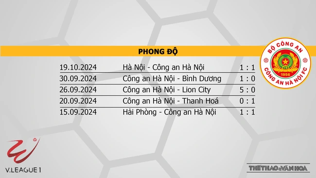 Nhận định bóng đá V-League hôm nay 27/10 & 28/10: Hà Nội vs Hà Tĩnh, Nam Định vs CAHN - Ảnh 20.