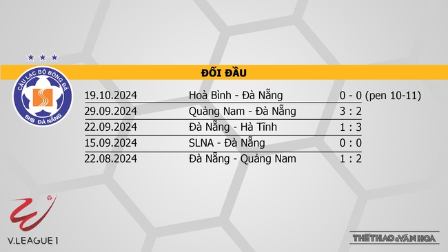 Nhận định bóng đá V-League hôm nay 27/10 & 28/10: Hà Nội vs Hà Tĩnh, Nam Định vs CAHN - Ảnh 9.