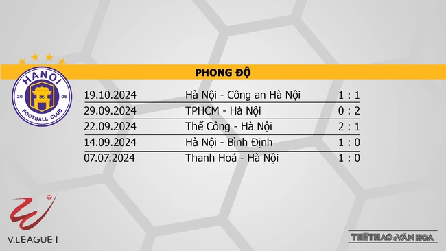 Nhận định bóng đá V-League hôm nay 27/10 & 28/10: Hà Nội vs Hà Tĩnh, Nam Định vs CAHN - Ảnh 14.