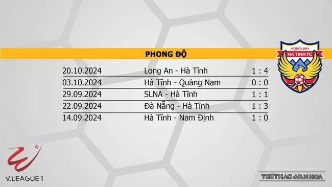 Nhận định bóng đá V-League hôm nay 27/10 & 28/10: Hà Nội vs Hà Tĩnh, Nam Định vs CAHN - Ảnh 15.