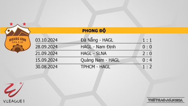 Nhận định bóng đá V-League hôm nay 25/10 & 26/10: Thể Công vs Bình Dương, HAGL vs Thanh Hoá - Ảnh 9.