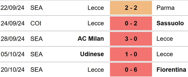 Napoli vs Lecce