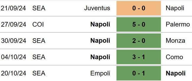 Napoli vs Lecce