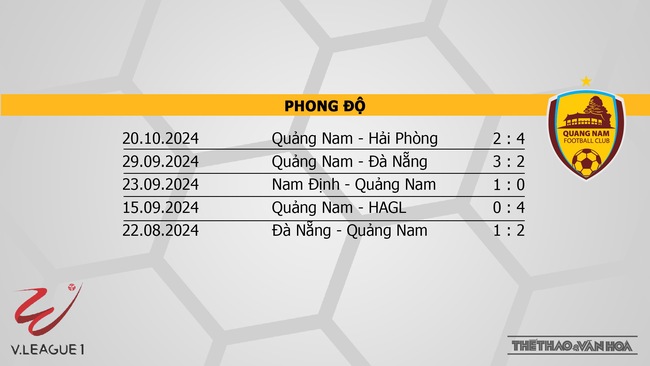 Nhận định bóng đá V-League hôm nay 25/10 & 26/10: Thể Công vs Bình Dương, HAGL vs Thanh Hoá - Ảnh 15.