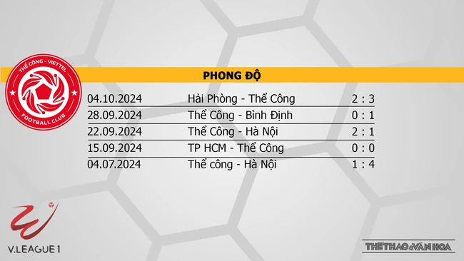 Nhận định bóng đá V-League hôm nay 25/10 & 26/10: Thể Công vs Bình Dương, HAGL vs Thanh Hoá - Ảnh 4.