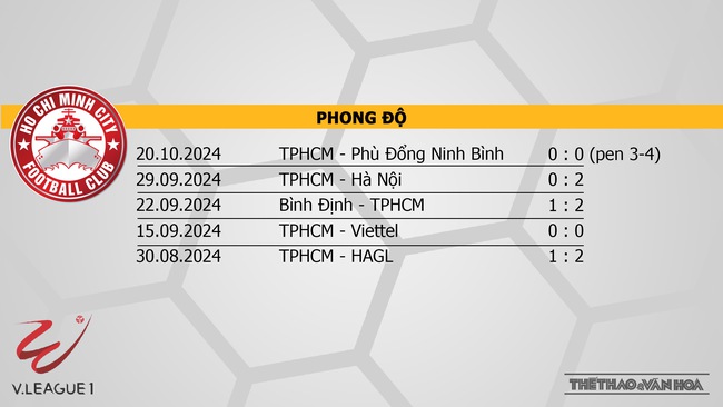 Nhận định bóng đá V-League hôm nay 25/10 & 26/10: Thể Công vs Bình Dương, HAGL vs Thanh Hoá - Ảnh 14.