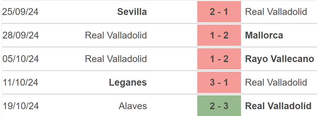 Nhận định, soi tỷ lệ Valladolid vs Villarreal (19h00, 26/10), vòng 11 La Liga - Ảnh 2.