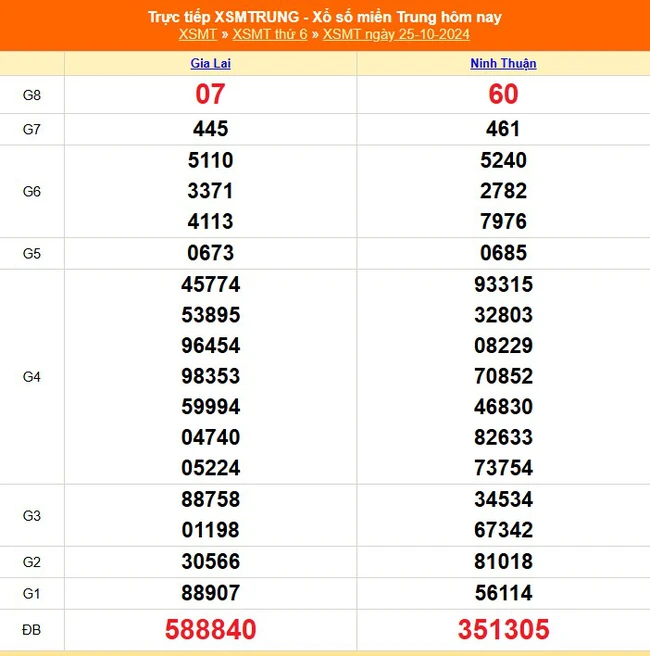 XSMT 26/10 - Kết quả xổ số miền Trung hôm nay 26/10/2024 - Trực tiếp xổ số hôm nay ngày 26 tháng 10 - Ảnh 2.